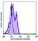 Transmembrane Protein 8A antibody, 370802, BioLegend, Flow Cytometry image 