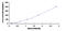 Insulin Like Growth Factor Binding Protein 5 antibody, MBS2022250, MyBioSource, Enzyme Linked Immunosorbent Assay image 