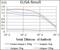 Prosaposin antibody, GTX60673, GeneTex, Enzyme Linked Immunosorbent Assay image 