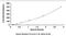 Interleukin 18 antibody, MBS2024870, MyBioSource, Enzyme Linked Immunosorbent Assay image 