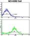 Vesicle Transport Through Interaction With T-SNAREs 1A antibody, GTX81147, GeneTex, Flow Cytometry image 