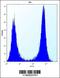 Cathepsin K antibody, 56-715, ProSci, Flow Cytometry image 