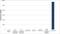 TOCILIZUMAB antibody, HCA253, Bio-Rad (formerly AbD Serotec) , Enzyme Linked Immunosorbent Assay image 