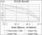 Purinergic Receptor P2Y13 antibody, GTX60767, GeneTex, Enzyme Linked Immunosorbent Assay image 