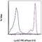 Lymphocyte antigen 6G antibody, 61-5931-82, Invitrogen Antibodies, Flow Cytometry image 