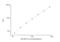 Glutamate dehydrogenase antibody, NBP2-67987, Novus Biologicals, Enzyme Linked Immunosorbent Assay image 