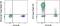 CD5 Molecule antibody, 78-0059-42, Invitrogen Antibodies, Flow Cytometry image 