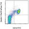 C-Type Lectin Domain Containing 7A antibody, 46-9856-41, Invitrogen Antibodies, Flow Cytometry image 