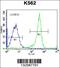 Eukaryotic Translation Initiation Factor 3 Subunit C antibody, 56-535, ProSci, Flow Cytometry image 