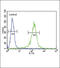 Retinol Dehydrogenase 10 antibody, 61-644, ProSci, Flow Cytometry image 