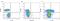 Interleukin 2 antibody, MCA1553F, Bio-Rad (formerly AbD Serotec) , Flow Cytometry image 