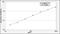 WT1 Transcription Factor antibody, OKEH02174, Aviva Systems Biology, Enzyme Linked Immunosorbent Assay image 