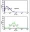 WD Repeat Domain 82 antibody, PA5-24741, Invitrogen Antibodies, Flow Cytometry image 