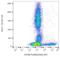 CD79b Molecule antibody, LS-B16098, Lifespan Biosciences, Flow Cytometry image 