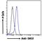 DIOII antibody, PA5-18659, Invitrogen Antibodies, Flow Cytometry image 
