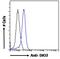 Iodothyronine Deiodinase 2 antibody, PA5-18659, Invitrogen Antibodies, Flow Cytometry image 