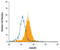 Glutamate Metabotropic Receptor 2 antibody, MAB4676, R&D Systems, Flow Cytometry image 