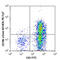 C-X-C Motif Chemokine Receptor 6 antibody, 356012, BioLegend, Flow Cytometry image 