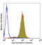 Integrin Subunit Alpha V antibody, LS-C41083, Lifespan Biosciences, Flow Cytometry image 