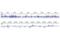 IKAROS Family Zinc Finger 3 antibody, 15103S, Cell Signaling Technology, Chromatin Immunoprecipitation image 