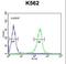 WD Repeat Domain 49 antibody, LS-C160590, Lifespan Biosciences, Flow Cytometry image 