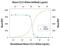 C-C Motif Chemokine Ligand 21 antibody, AF457, R&D Systems, Western Blot image 