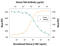 Neurotrophic Receptor Tyrosine Kinase 1 antibody, AF175, R&D Systems, Neutralising image 