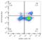 Leukocyte-associated immunoglobulin-like receptor 1 antibody, LS-C204486, Lifespan Biosciences, Flow Cytometry image 