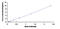 Adenosine A2a Receptor antibody, MBS2022744, MyBioSource, Enzyme Linked Immunosorbent Assay image 