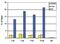 Histone Deacetylase 3 antibody, 49-1042, Invitrogen Antibodies, Chromatin Immunoprecipitation image 