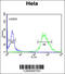 Chromosome 16 Open Reading Frame 54 antibody, 61-652, ProSci, Flow Cytometry image 