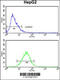 Aminomethyltransferase antibody, 62-439, ProSci, Flow Cytometry image 