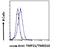 Transmembrane P24 Trafficking Protein 10 antibody, LS-C55601, Lifespan Biosciences, Flow Cytometry image 