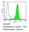 Endothelin 1 antibody, GTX22786, GeneTex, Flow Cytometry image 