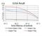 Bone Morphogenetic Protein 7 antibody, NBP2-52425, Novus Biologicals, Enzyme Linked Immunosorbent Assay image 