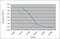 Follicle Stimulating Hormone Subunit Beta antibody, MCA5806G, Bio-Rad (formerly AbD Serotec) , Enzyme Linked Immunosorbent Assay image 