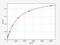 CD59A glycoprotein antibody, EM0725, FineTest, Enzyme Linked Immunosorbent Assay image 