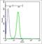 Interferon Induced Protein 35 antibody, orb1571, Biorbyt, Flow Cytometry image 