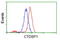 CTD Small Phosphatase 1 antibody, LS-C172552, Lifespan Biosciences, Flow Cytometry image 