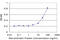 Interleukin 1 Receptor Type 2 antibody, LS-C198503, Lifespan Biosciences, Enzyme Linked Immunosorbent Assay image 