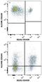 Activated Leukocyte Cell Adhesion Molecule antibody, AF1172, R&D Systems, Flow Cytometry image 