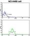 Cadherin 10 antibody, abx028336, Abbexa, Flow Cytometry image 