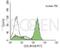 CD3 antibody, 691551, Progen Biotechnik GmbH, Enzyme Linked Immunosorbent Assay image 