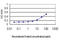 NFKB Inhibitor Beta antibody, LS-C133347, Lifespan Biosciences, Enzyme Linked Immunosorbent Assay image 