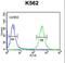 ATPase H+/K+ Transporting Subunit Beta antibody, LS-C156651, Lifespan Biosciences, Flow Cytometry image 