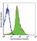 Integrin Subunit Alpha L antibody, 101106, BioLegend, Flow Cytometry image 