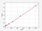 Arachidonate 5-Lipoxygenase Activating Protein antibody, ER0955, FineTest, Enzyme Linked Immunosorbent Assay image 