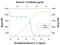 Interleukin 13 antibody, AF-213-NA, R&D Systems, Neutralising image 