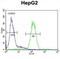 Serpin Family H Member 1 antibody, abx033356, Abbexa, Flow Cytometry image 