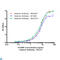 Fatty Acid Binding Protein 3 antibody, LS-C812864, Lifespan Biosciences, Enzyme Linked Immunosorbent Assay image 